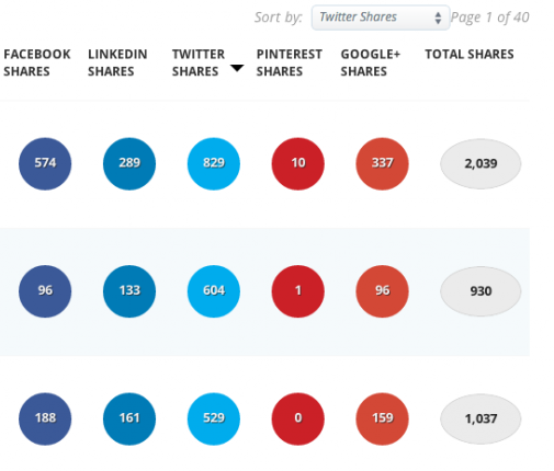 Social Share Count