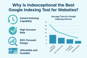 Why Is Indexceptional the Best Google Indexing Tool for Websites in 2025?