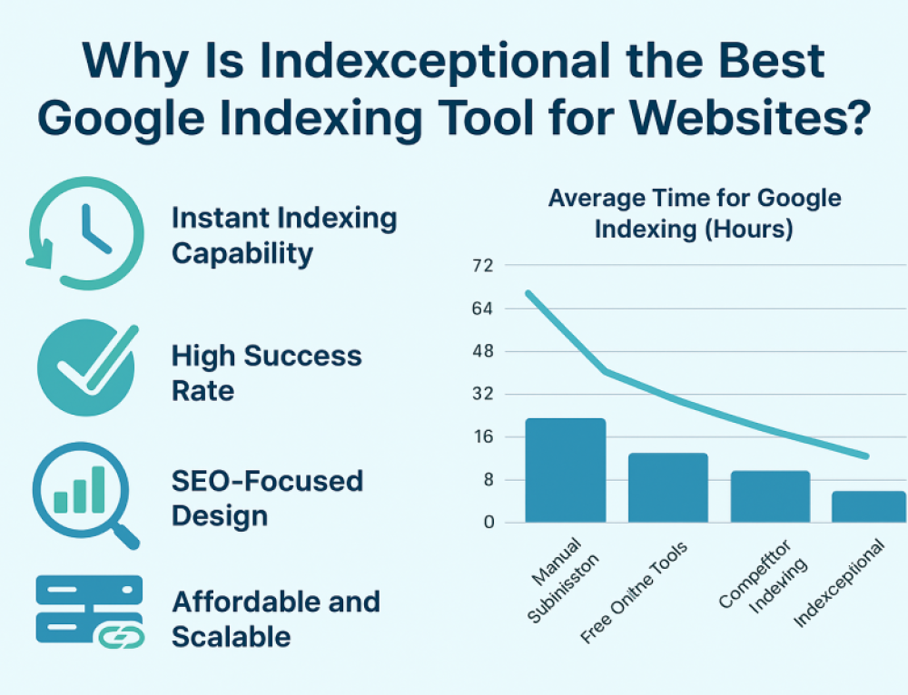 Why Is Indexceptional the Best Google Indexing Tool for Websites in 2025?