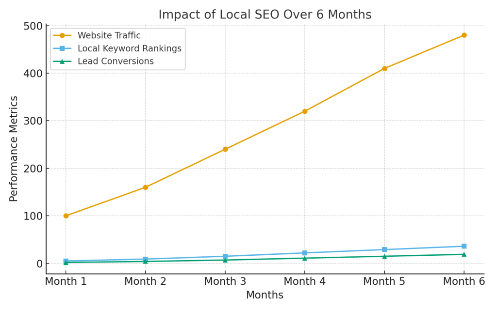 impact_of_local_seo_guestpostuk