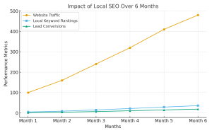impact_of_local_seo_guestpostuk