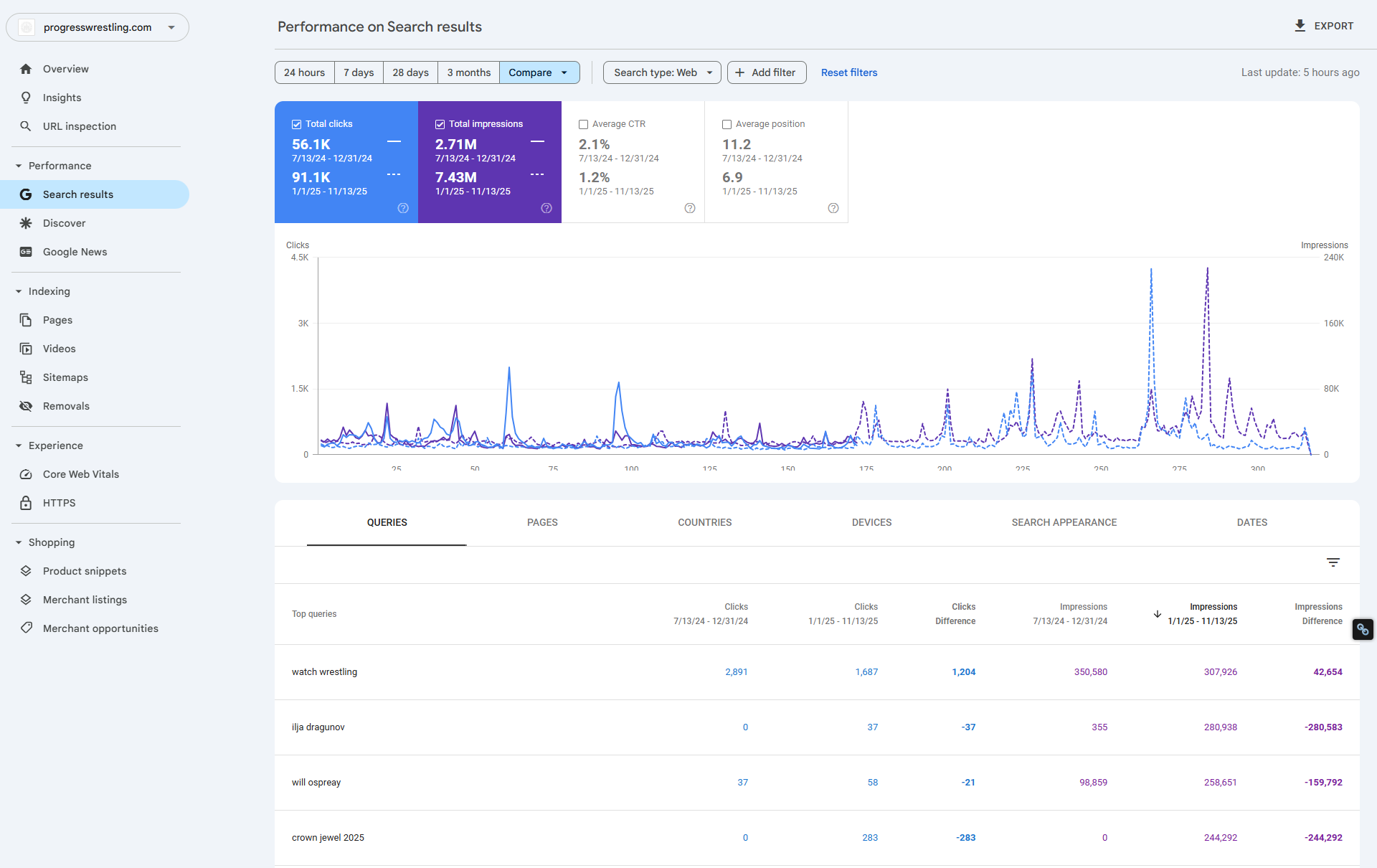 ProgressWrestling.com – SEO performance – 2024-2025