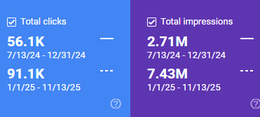 ProgressWrestling.com – SEO performance – 2024-2025