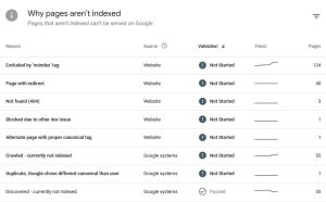Why Your Pages Are Crawled Currently Not Indexed