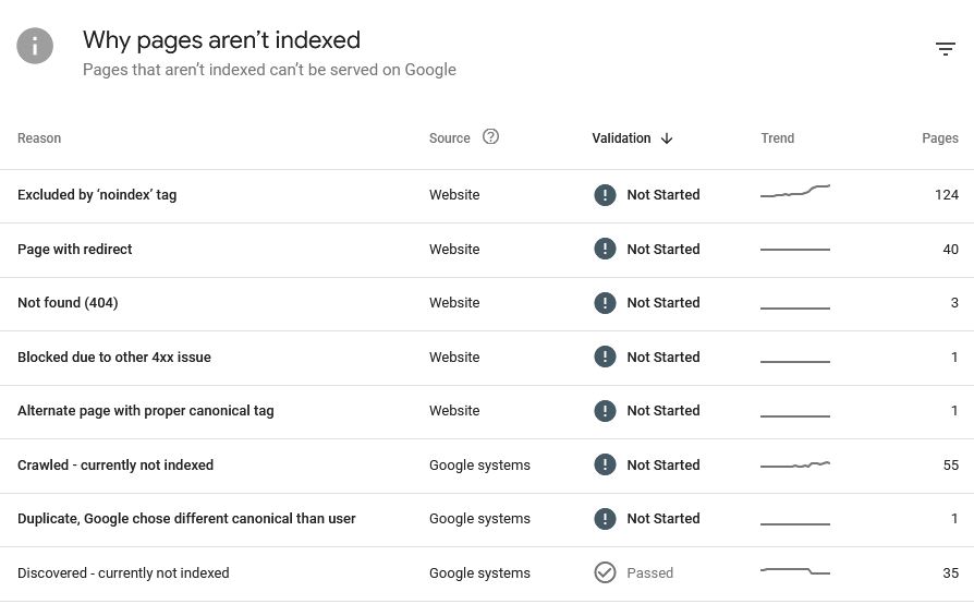 Why Your Pages Are Crawled Currently Not Indexed