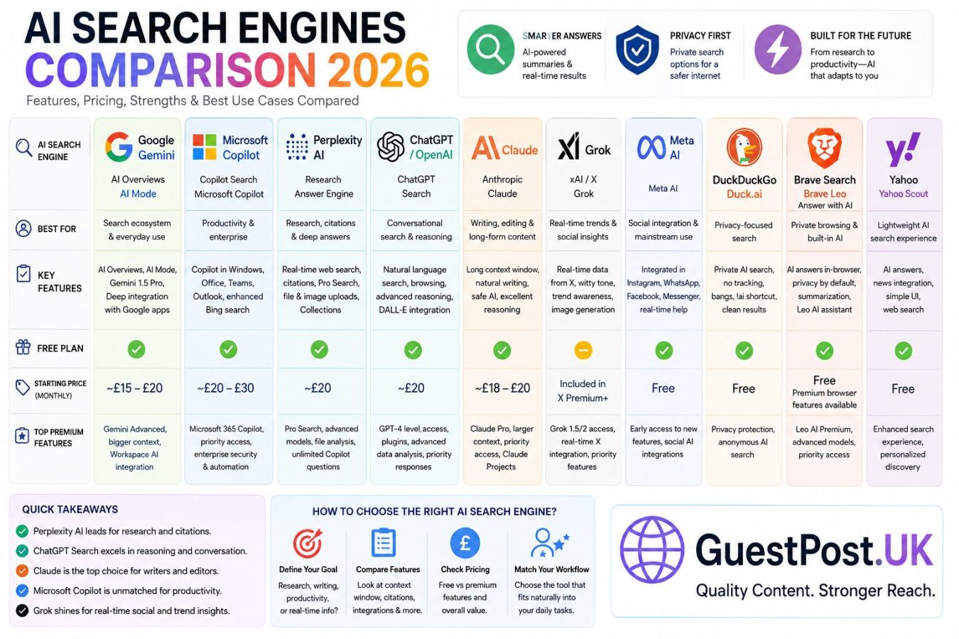 AI Search Engines Compared: Gemini vs Copilot vs Perplexity vs ChatGPT vs Grok vs Claude and More