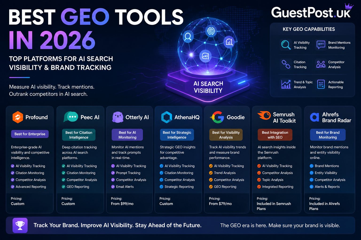 Best GEO Tools in 2026: Top Platforms for AI Search Visibility and Brand Tracking