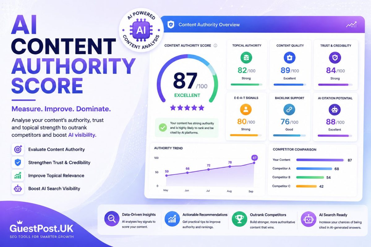 AI Content Authority Score