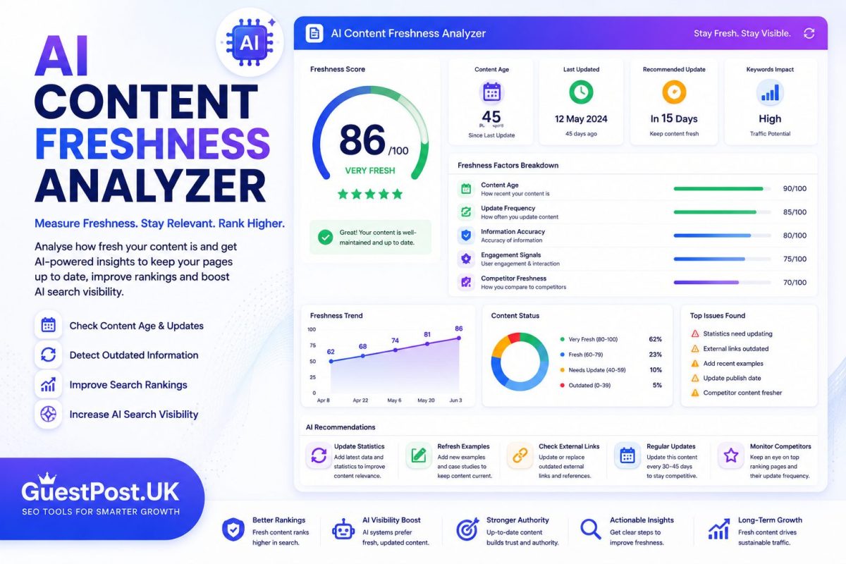 AI Content Freshness Analyzer