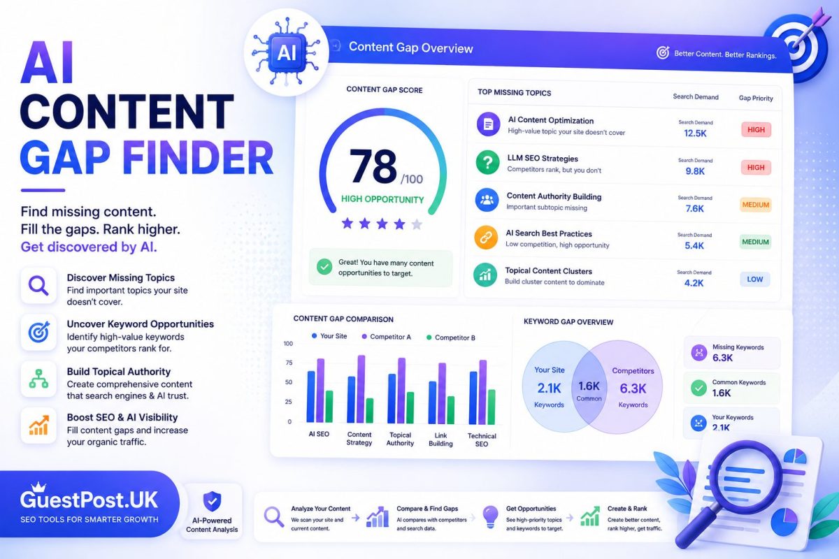 AI Content Gap Finder