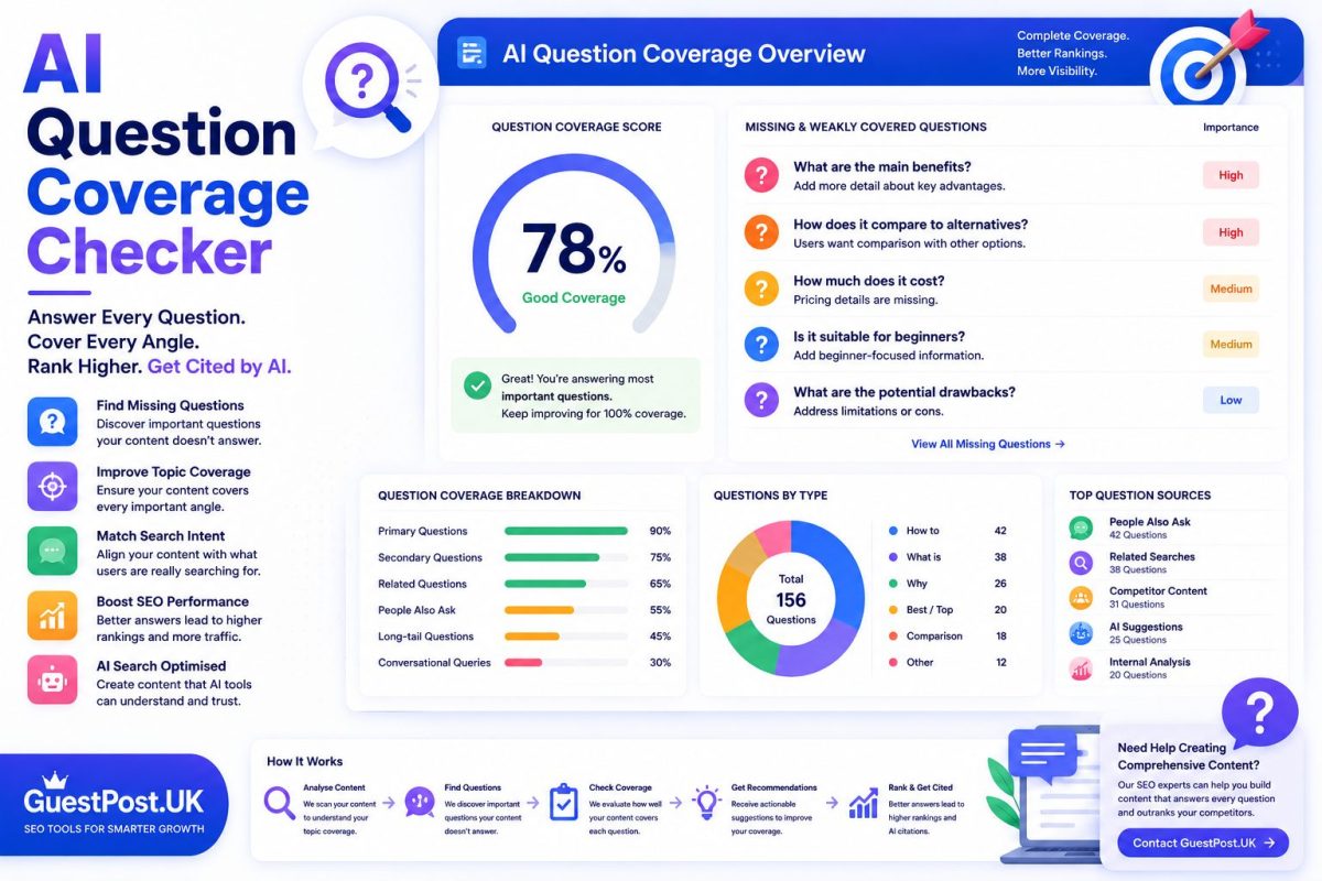 AI Question Coverage Checker