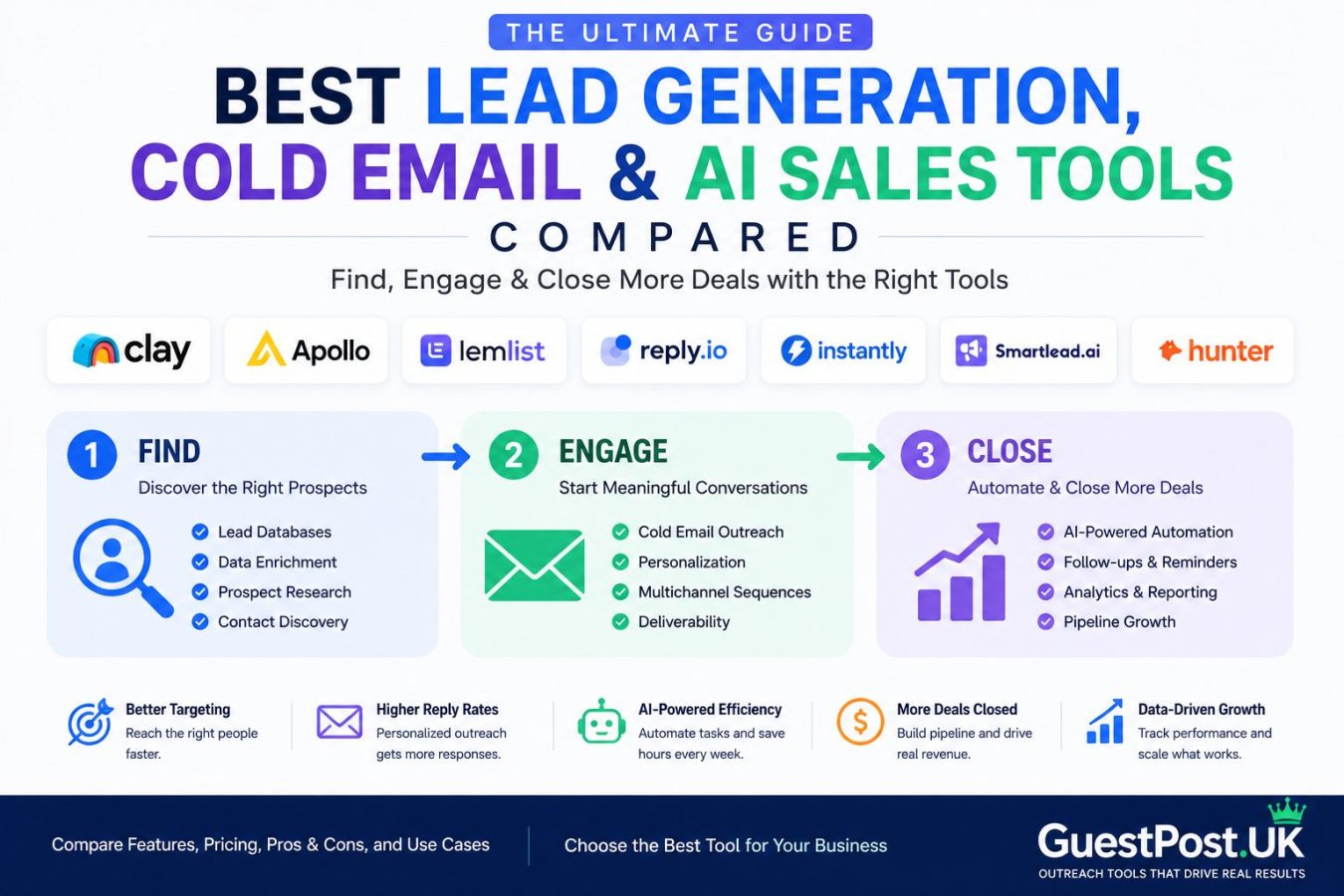 Best Lead Generation, Cold Email & AI Sales Tools Compared: Which Platform Delivers the Highest ROI?