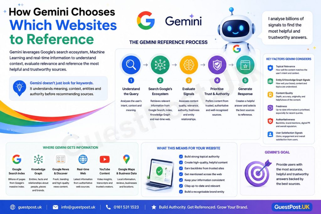 How Gemini Chooses Which Websites to Reference