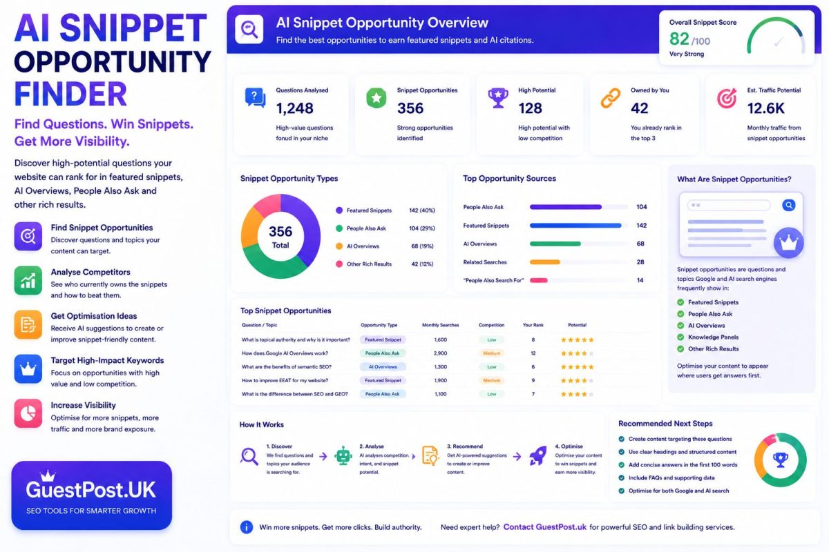 AI Snippet Opportunity Finder
