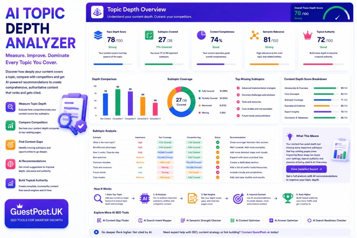 AI Topic Depth Analyzer