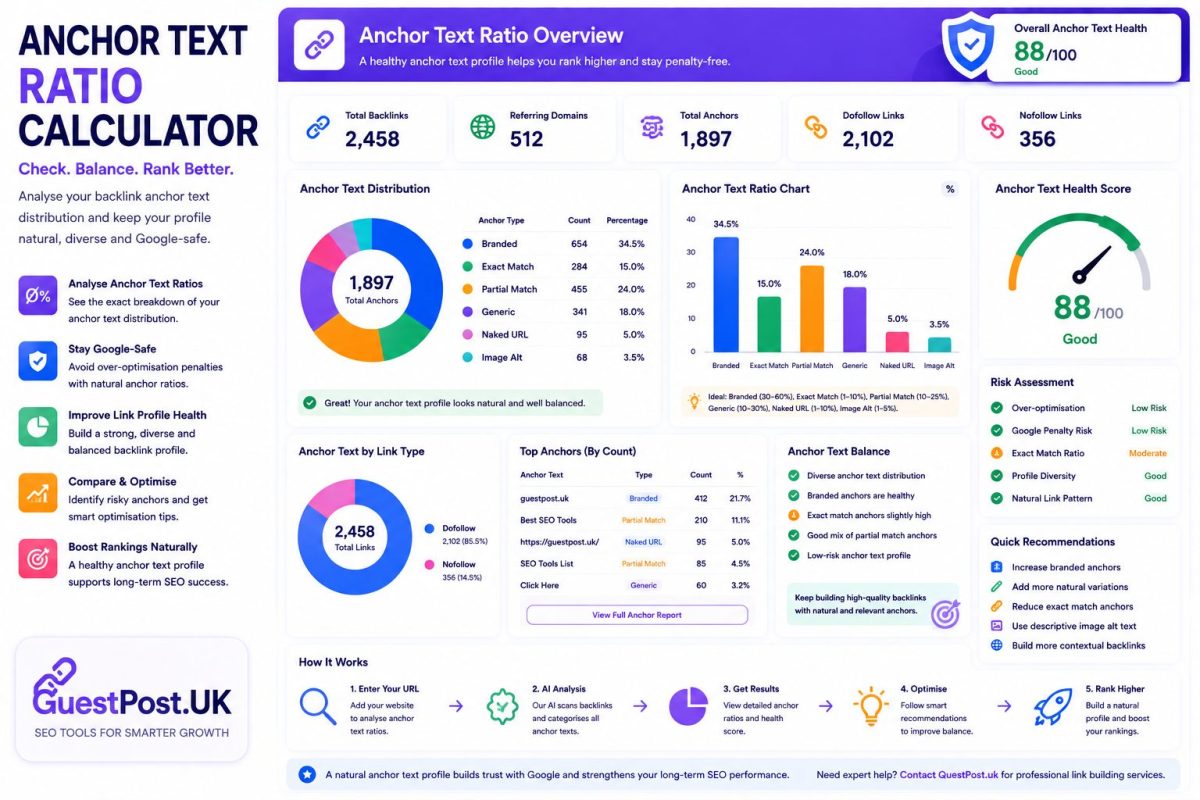 Anchor Text Ratio Calculator